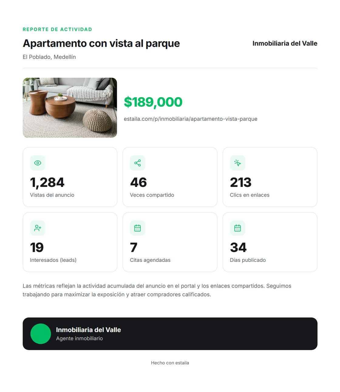 Reporte de actividad de una propiedad: vistas del anuncio, veces compartido, clics, interesados y citas agendadas
